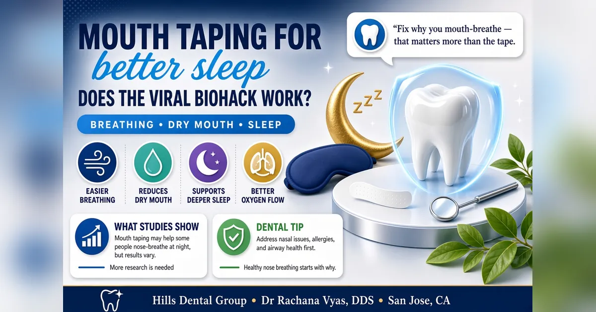 Mouth Taping for Better Sleep: Does the Viral Biohack Actually Work?